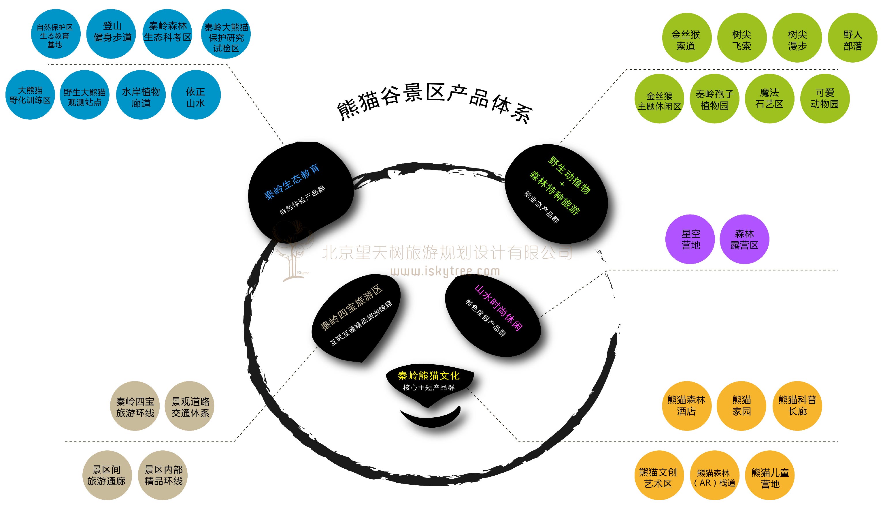 佛坪熊貓谷景區熊貓主題旅游產品體系設計